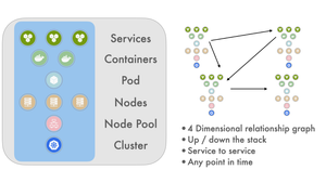 Automatic Discovery of Application Topology